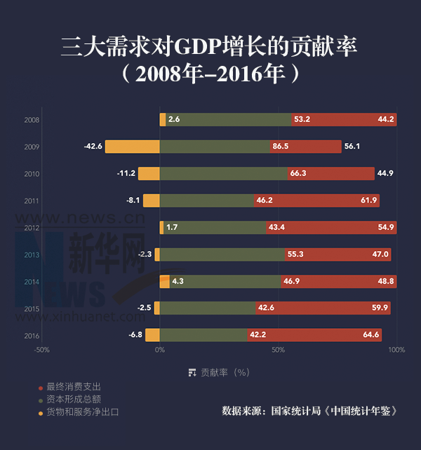 中国能否在未来与美国抗衡