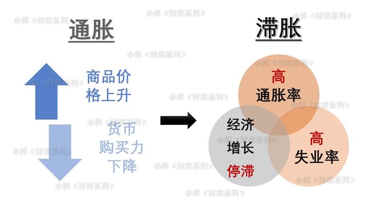 温故而知新——滞胀以及如何应对 - 知乎