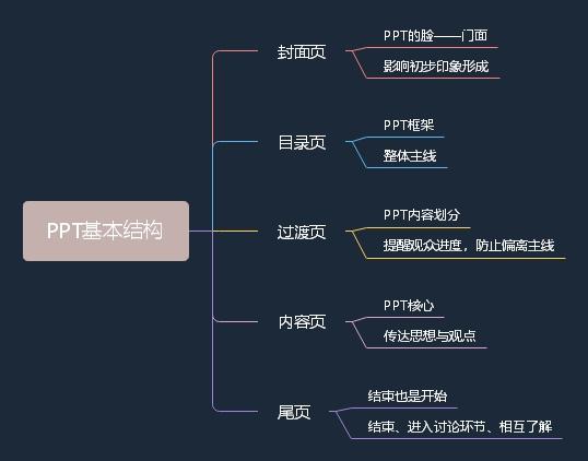102-走进PPT,一起了解PPT结构 - 知乎