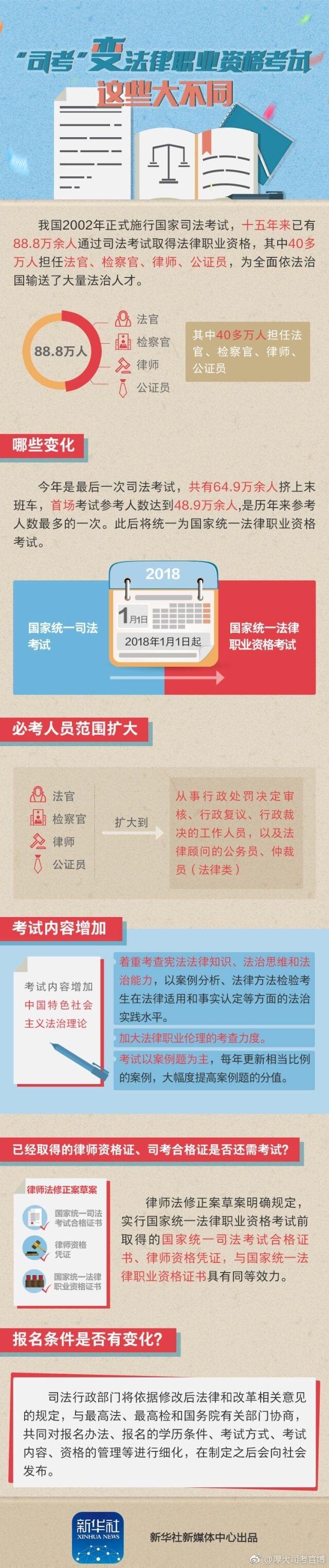 司考是为了什么(司考有必要报辅导班吗)