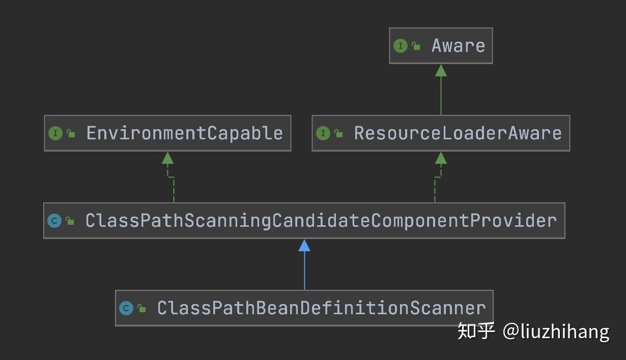 spring - : class path resource Images High Quality... Spring 源码学习 07:ClassPathBeanDefinitionScanner - 知乎