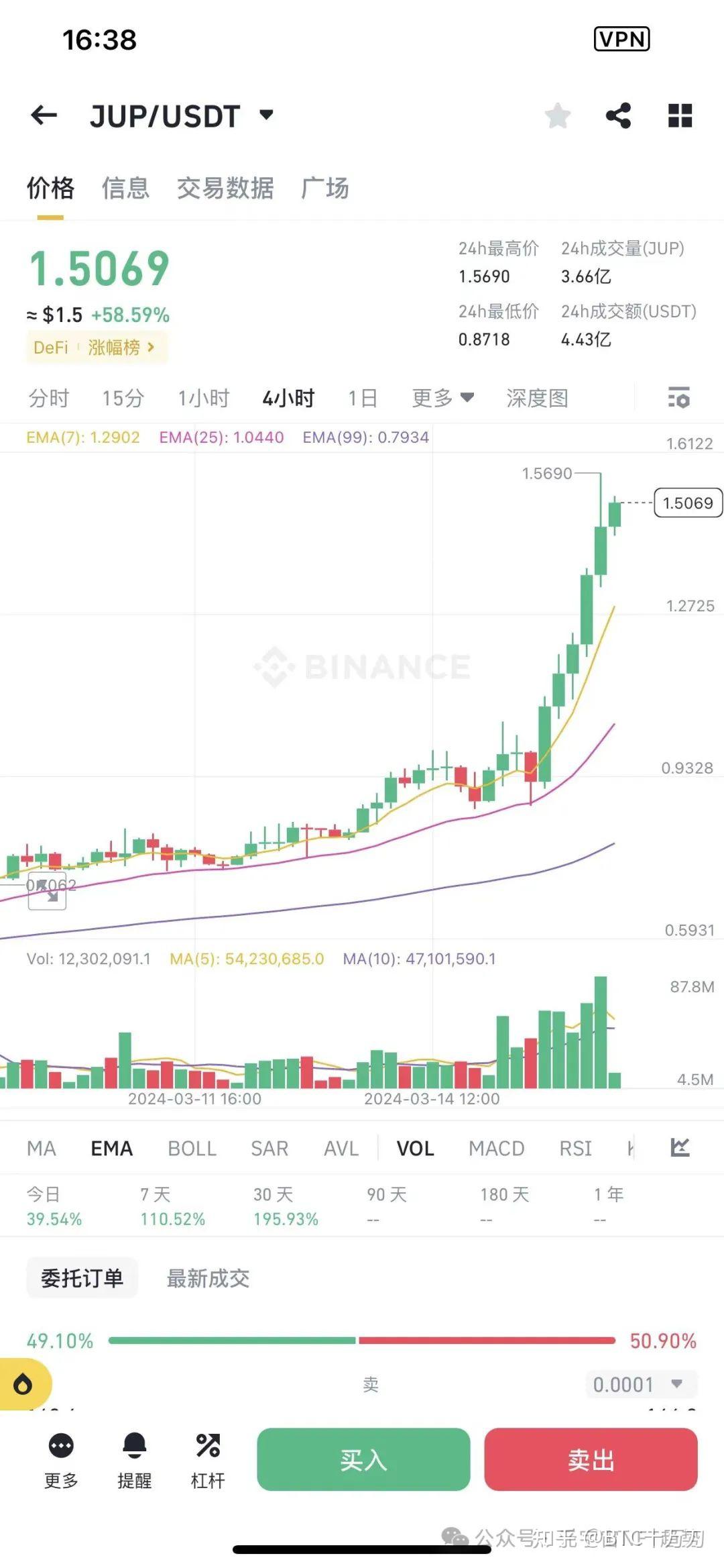 都赚麻了，SOL引爆大牛JUP翻倍- 知乎