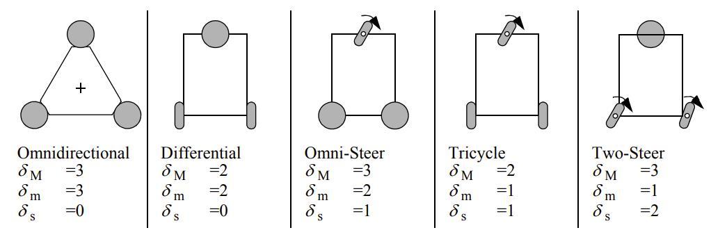 AMR5. 运动学简介 - 知乎