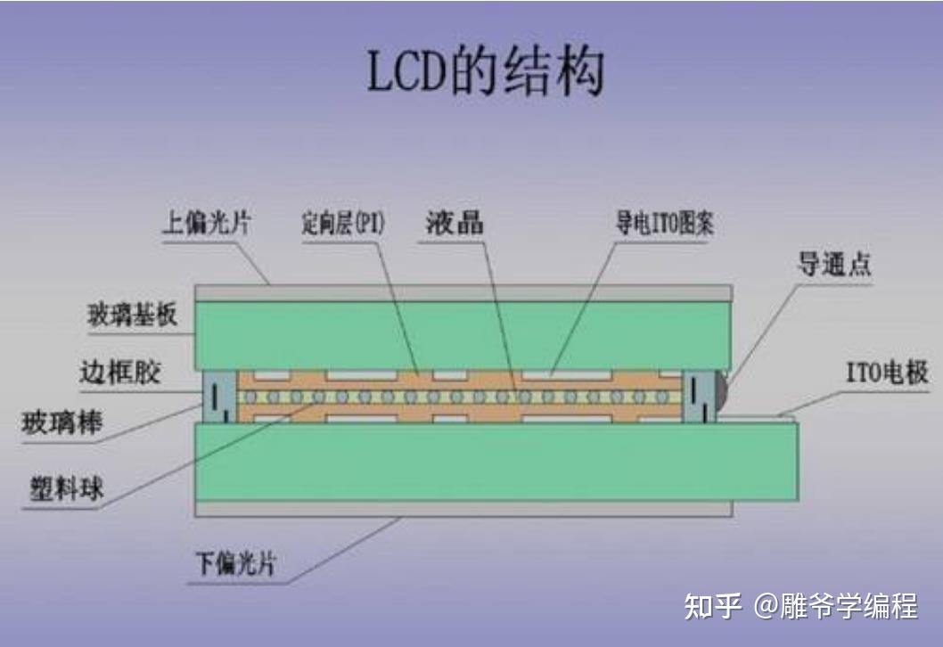 【雕爷学编程】Arduino动手做(127)---2004A LCD液晶屏模块 - 知乎