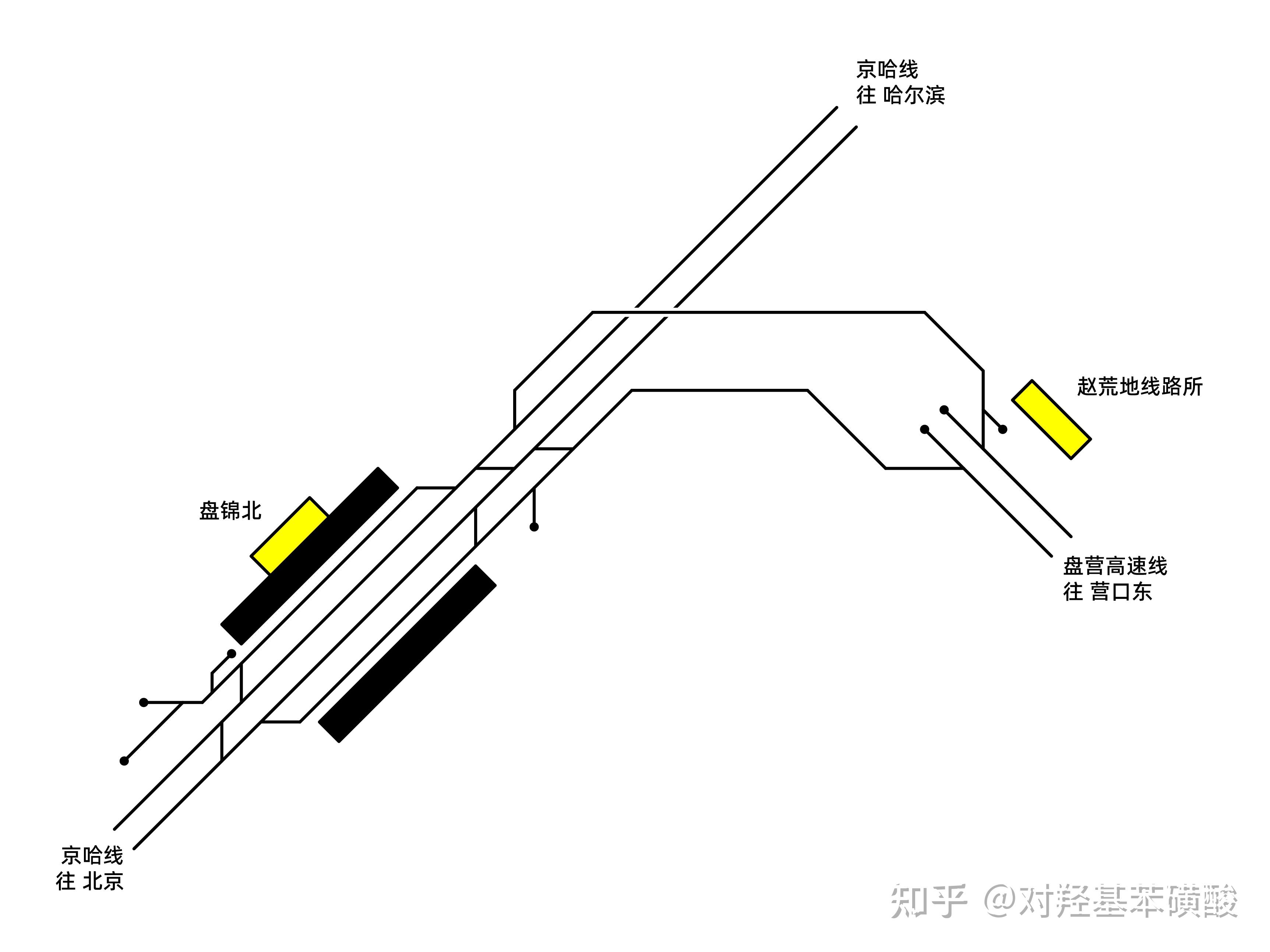 高铁道岔示意图图片