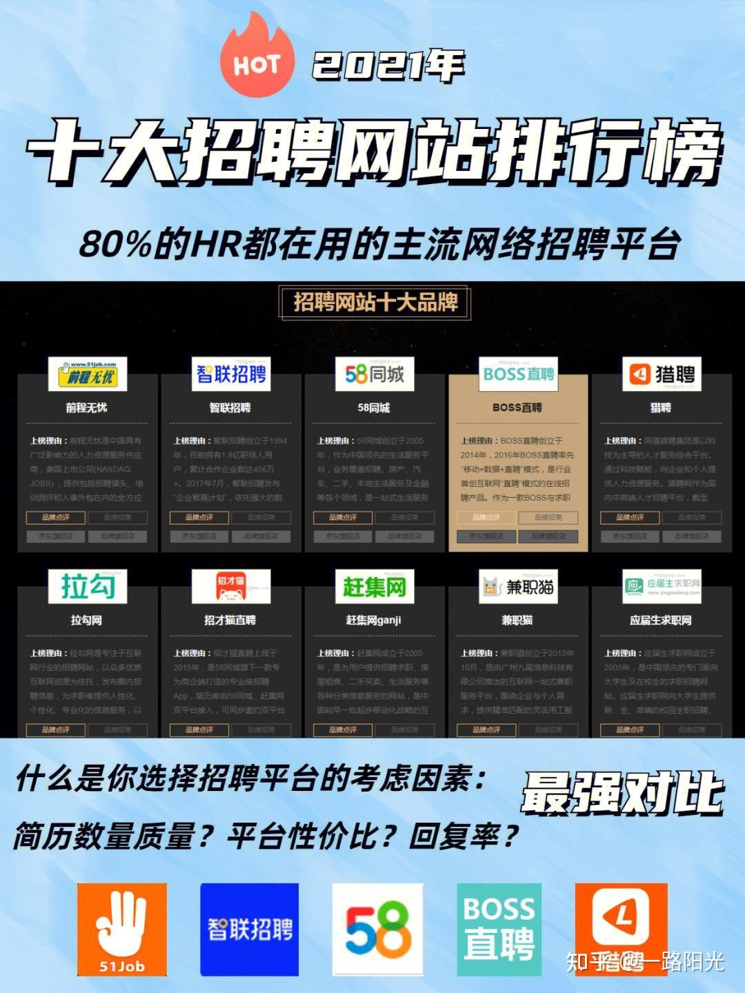 最好用的求职网站(最好用的求职网站有哪些)