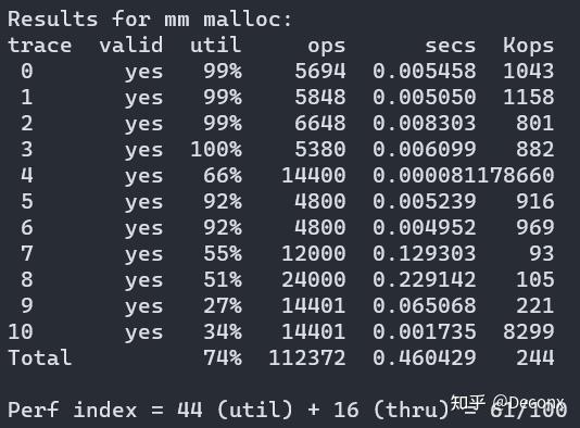 CSAPP | Lab8-Malloc Lab 深入解析 - 知乎