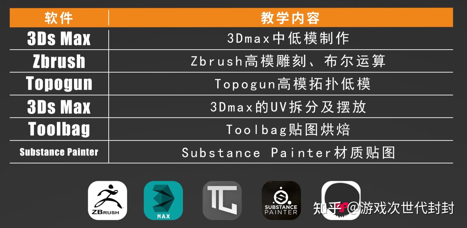 次世代建模中PBR流程是什么意思? - 知乎