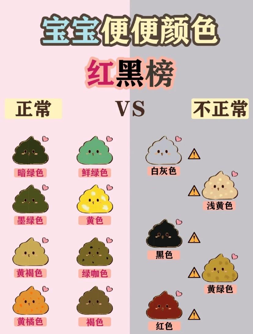 从便便中也能知晓宝宝的健康 - 知乎