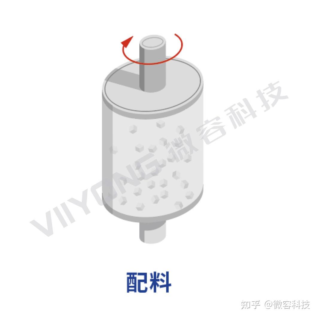 微容带您全面解读高端MLCC技术 - 知乎