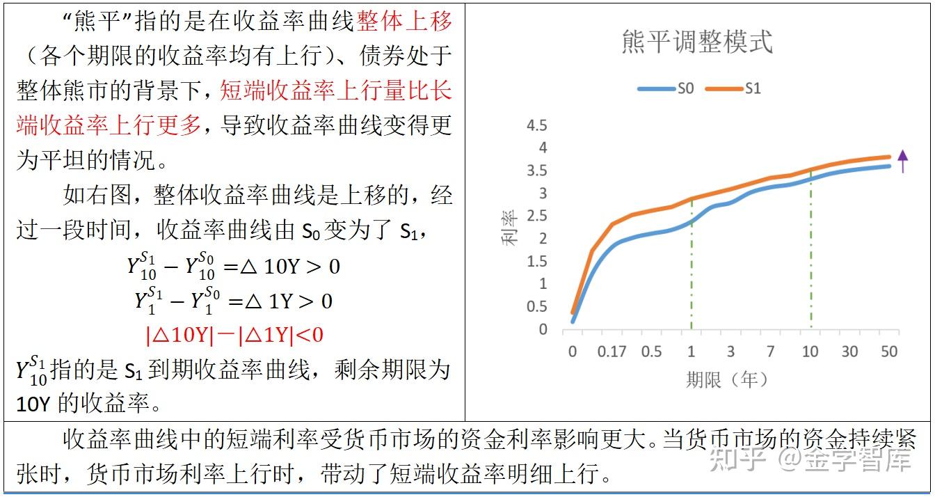 债券的投资交易策略理论与实务- 知乎