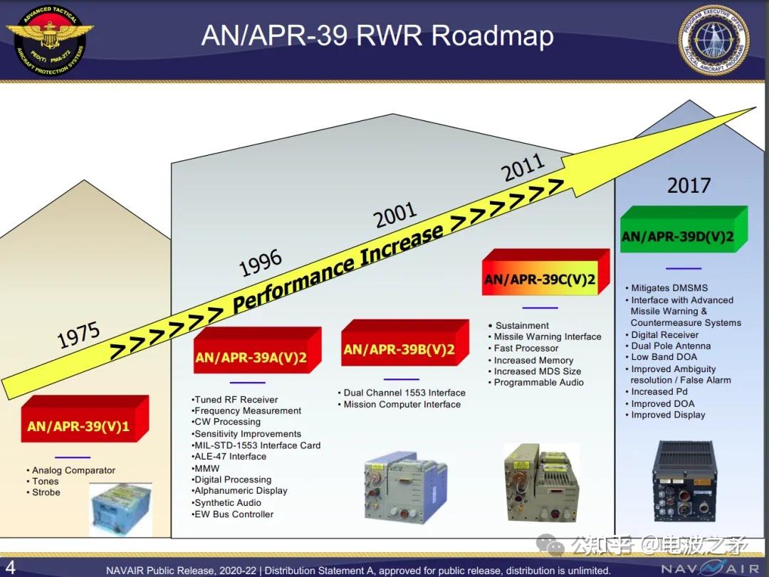 APR-39E(V)2 RWR将集成认知电子战和机器学习算法 - 知乎