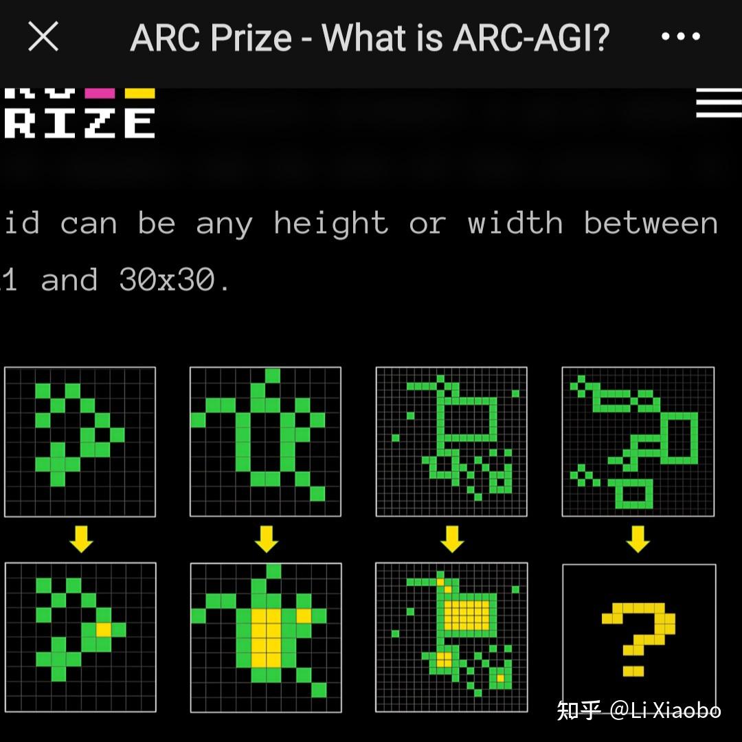 科普: 人工智能的ARC测试 - 知乎