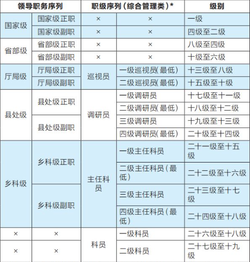 在正科级事业单位拥有正高职称的人是什么地位?