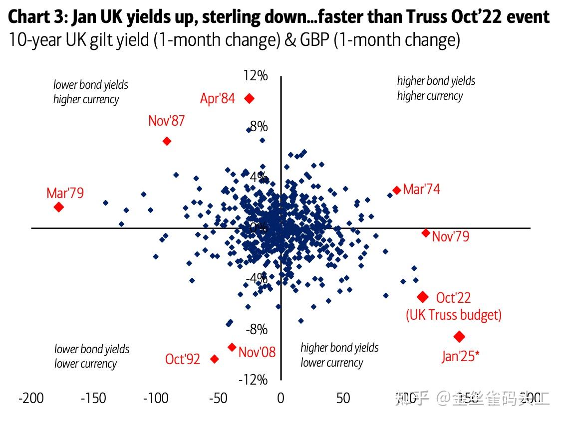 为波动做好准备，英镑还没跌够- 知乎