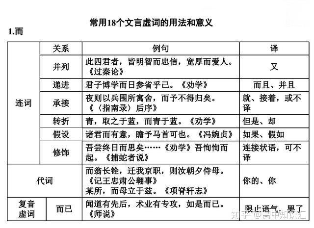 干货分享——高中语文考试必备的18个虚词用法总结,赶快收藏 - 知乎