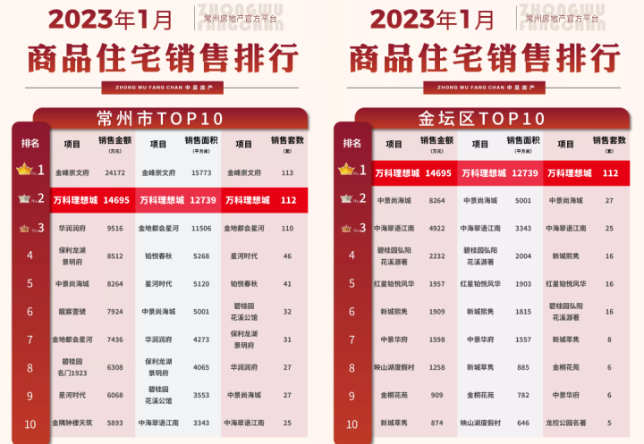 2023年常州买房,有那些值得期待的楼盘? - 知乎