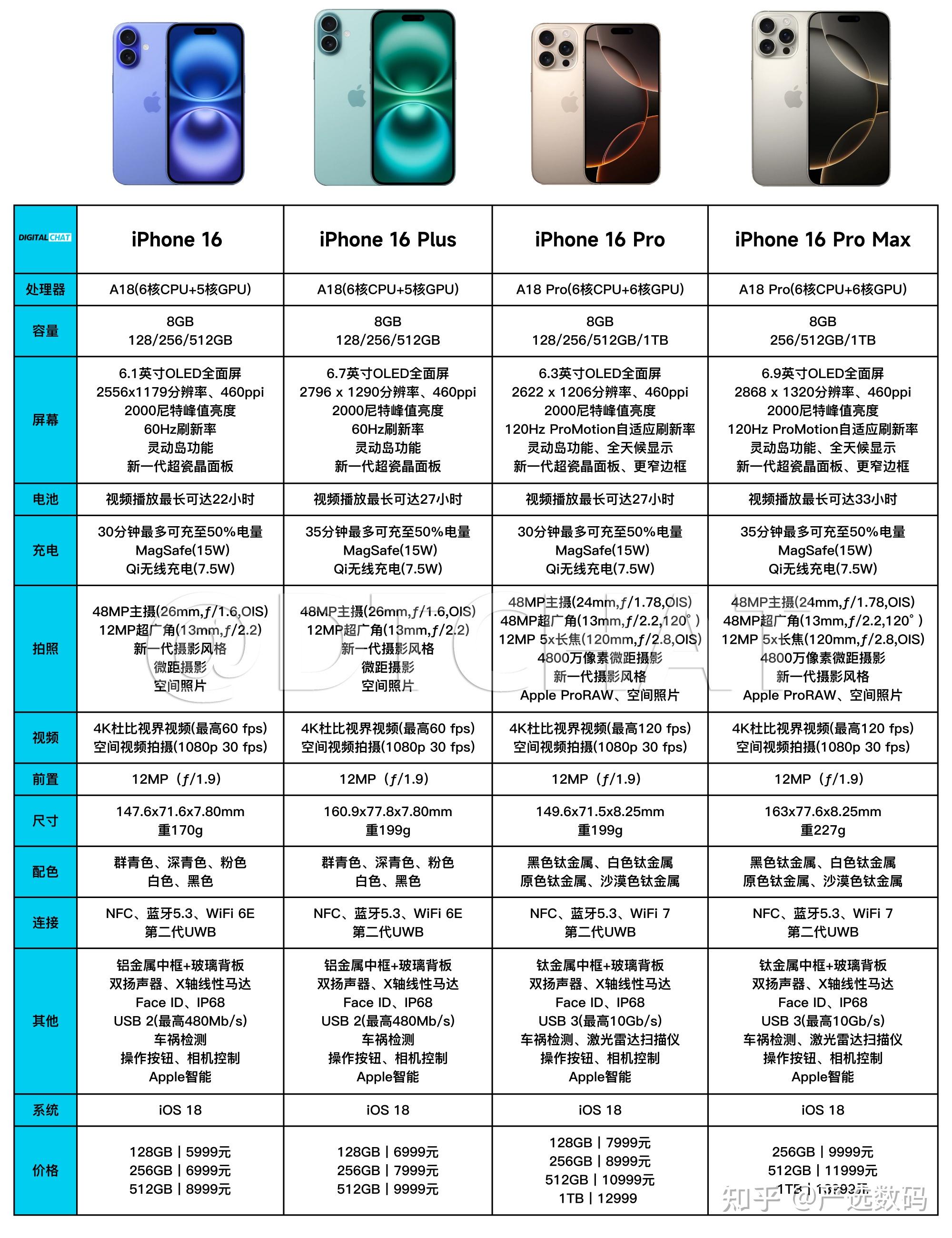 6s参数配置图片