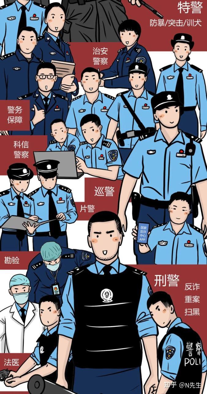 帮我辨别一下是不是假警察?