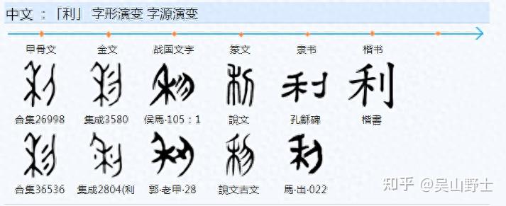 古人是以怎样的构思来构成‘黎’这个字的? - 知乎