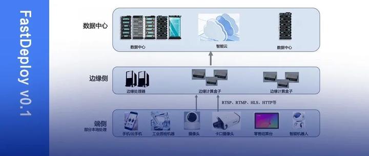 多快好省,低门槛AI部署工具FastDeploy测试版来了! - 知乎