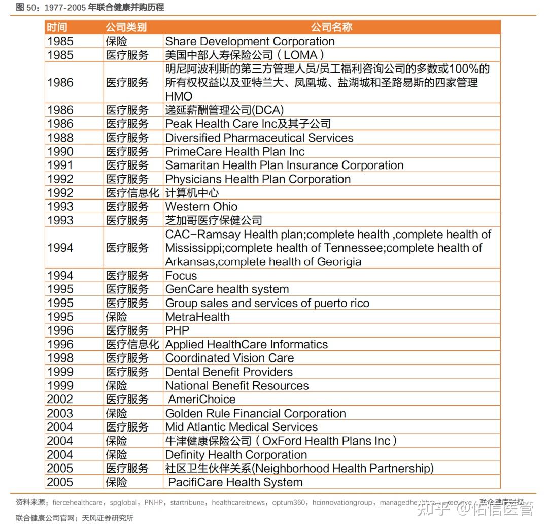 为什么中国没有“联合健康”模式？ - 知乎