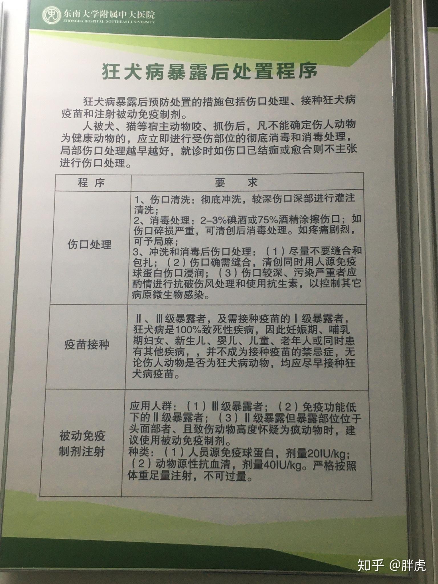 大家好請問國產狂犬疫苗五針都怎麼收費有沒有參考價位