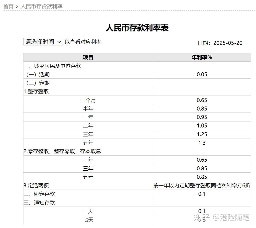 人民币汇率全线升值，对美元港险有什么影响呢？ - 知乎