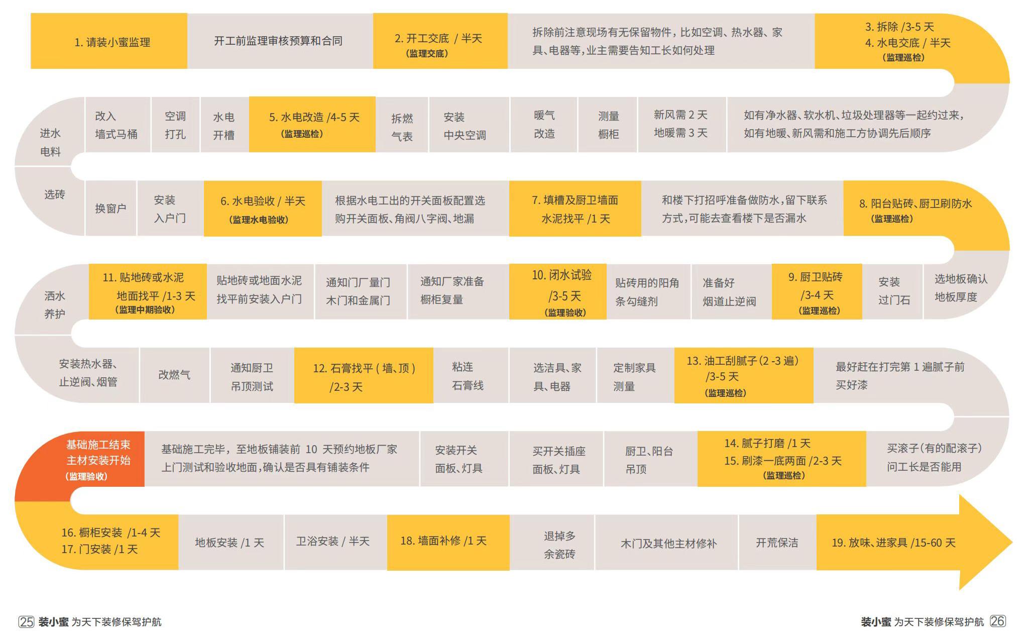 装修注意事项及细节有哪些? - 知乎