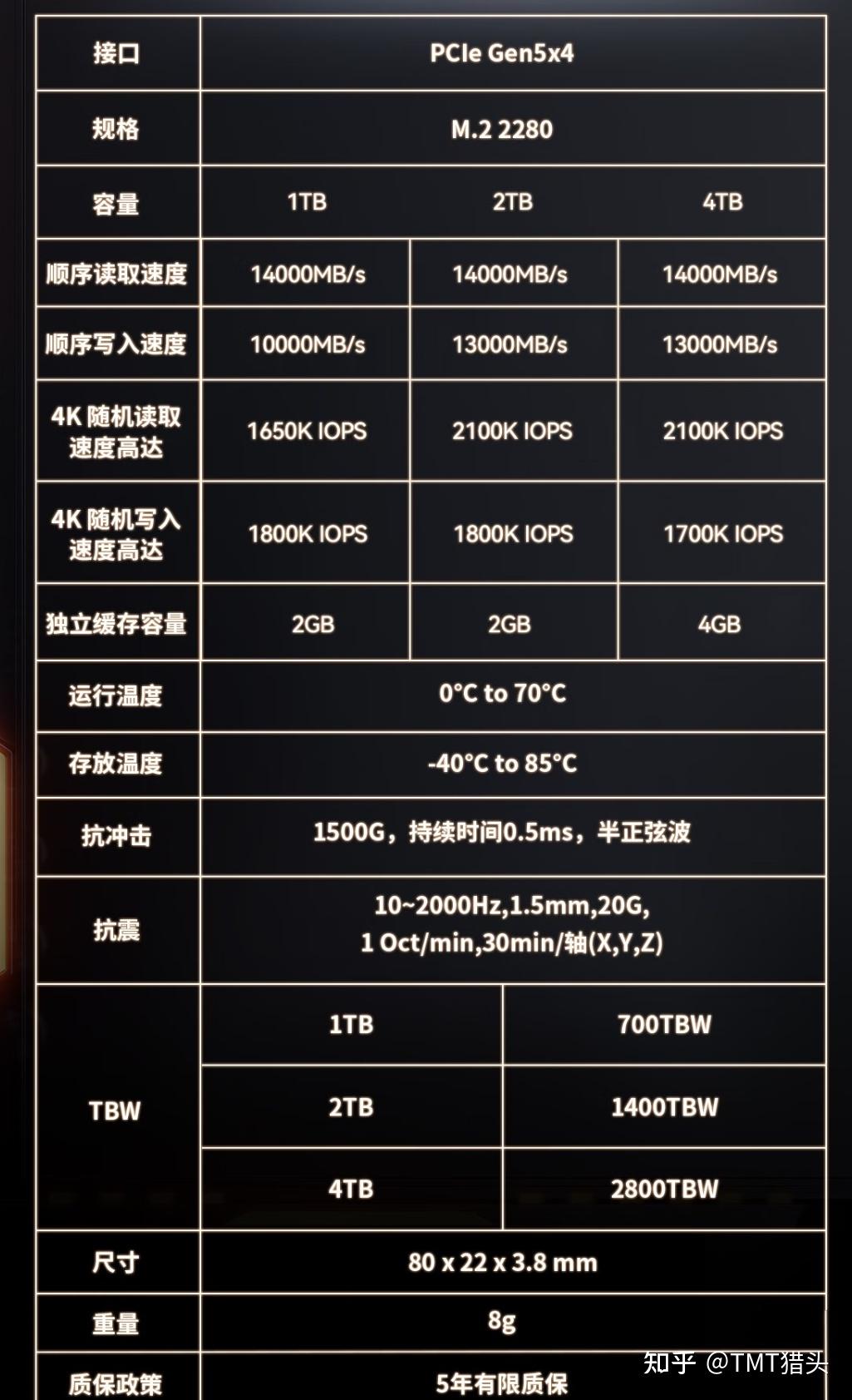 PCIe Gen 4 是什么?PCIe Gen 5速度有多快?PCIe NVMe固态硬盘推荐