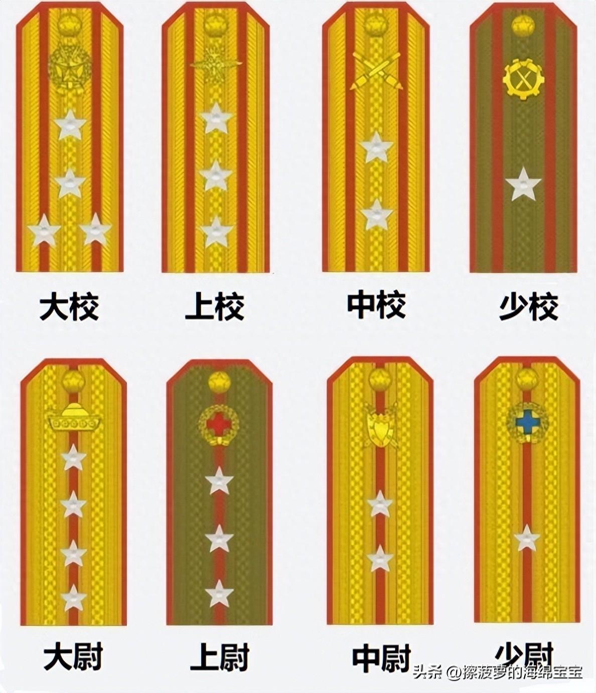 我军军衔为什么设大校而不设准将? - 知乎