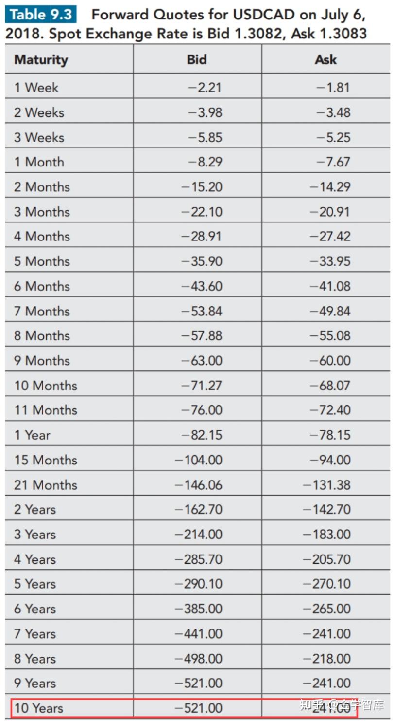 外汇市场- 知乎