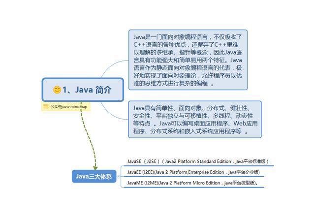 Java 基础思维图解 - 知乎