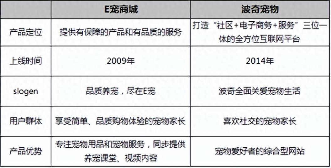 电商模式有哪几种，现在电商这个行业前景怎么样