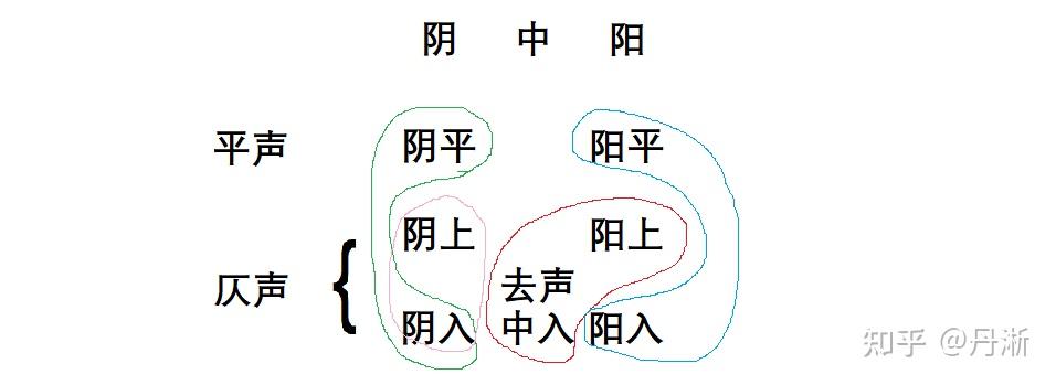 如何判断诗词平仄? - 知乎