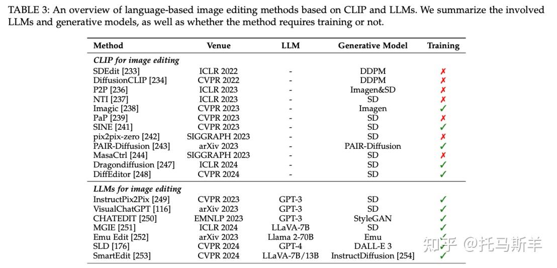 Awesome LLMs meet Multimodal Generation | 论文合集与综述：大语言模型遇见多模态生成 - 知乎