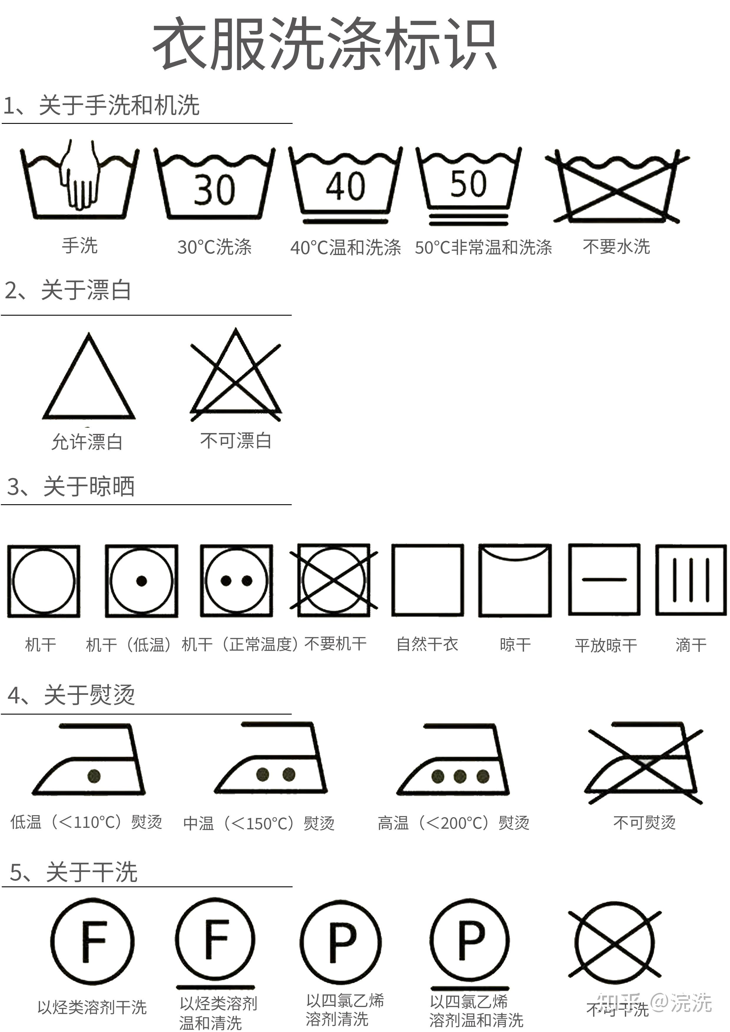 衣服的标签上竟写着:交给你的女友 她知道怎么洗 浣洗:这样的男友,不要也罢 - 知乎