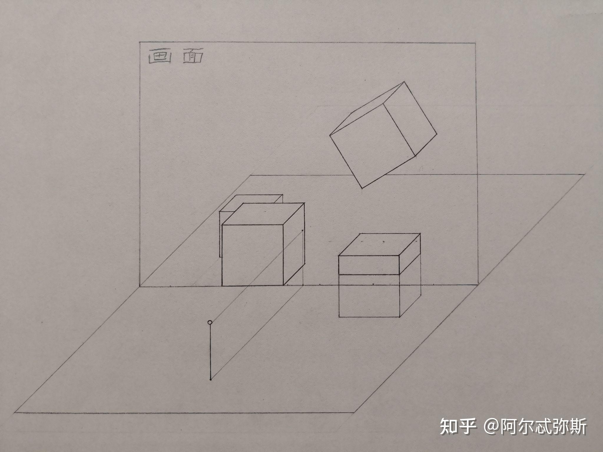 平行透视中的立方体无论高低,远近,左右,大小,只要在