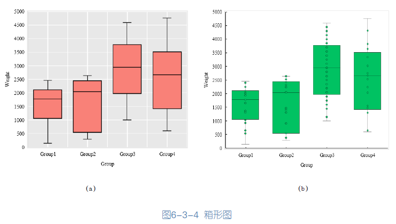 2013excel 如何画箱线图?