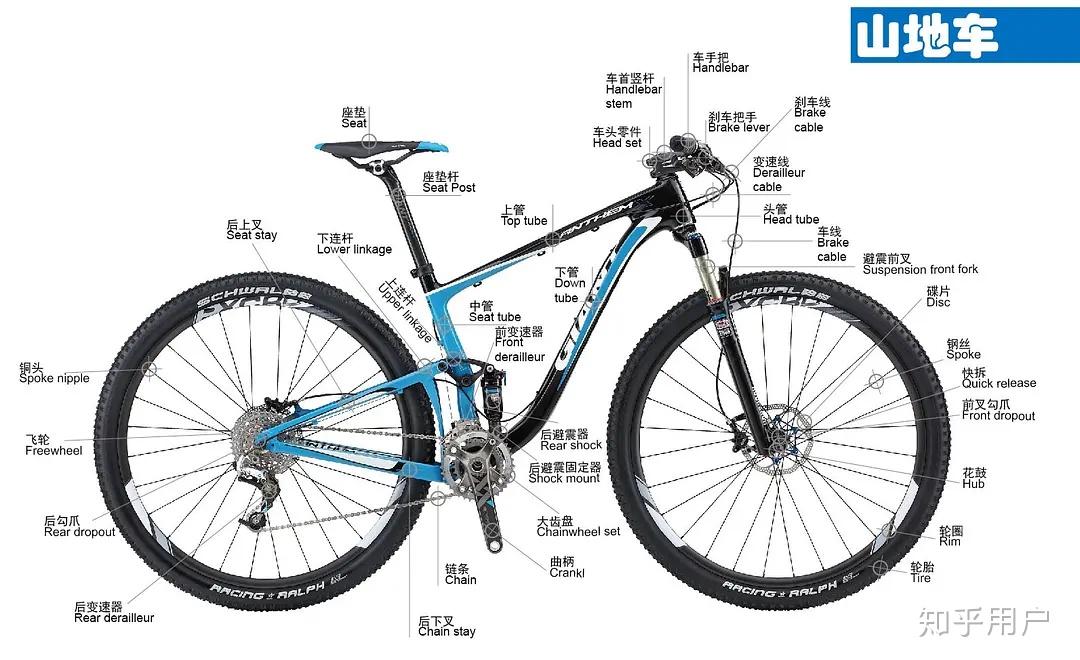 有哪些十分常见,却叫不上来名字的物品或部件? - 知乎