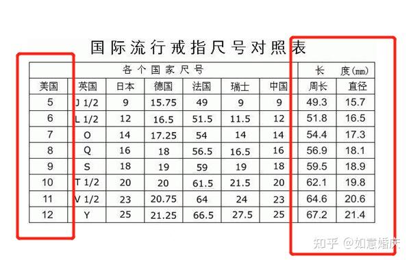 戒指尺寸怎么量?各类戒指圈口尺寸对照表请收好! - 知乎