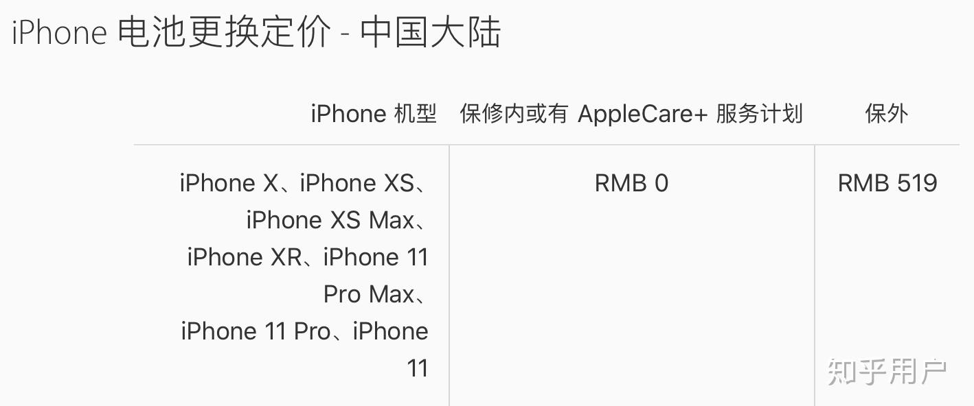 iphone11和iphone11pro差别究竟有多大值得多花3200元吗