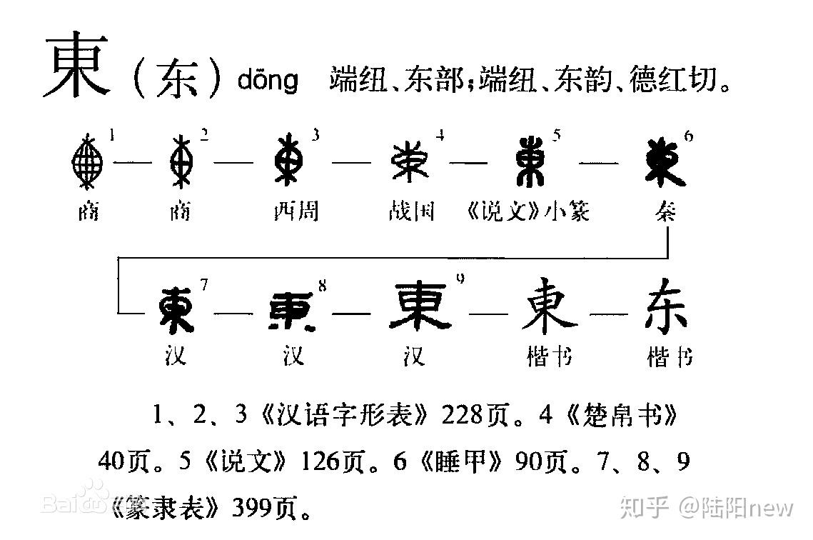 东字的笔顺是什么? - 知乎