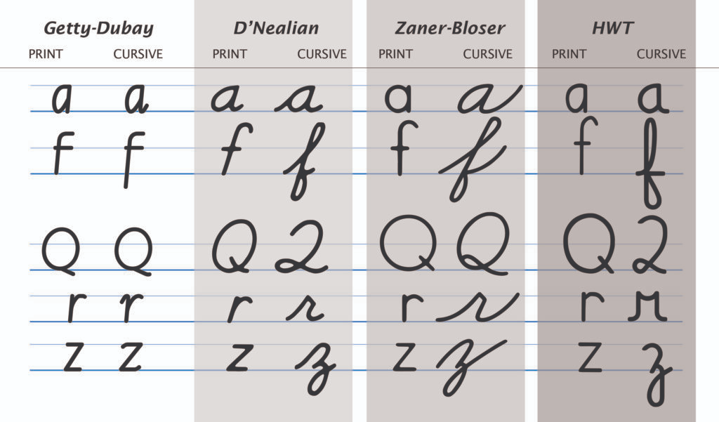 手写英文时怎么写r和v才能既保证书写速度又不会让这两个字母难以辨别