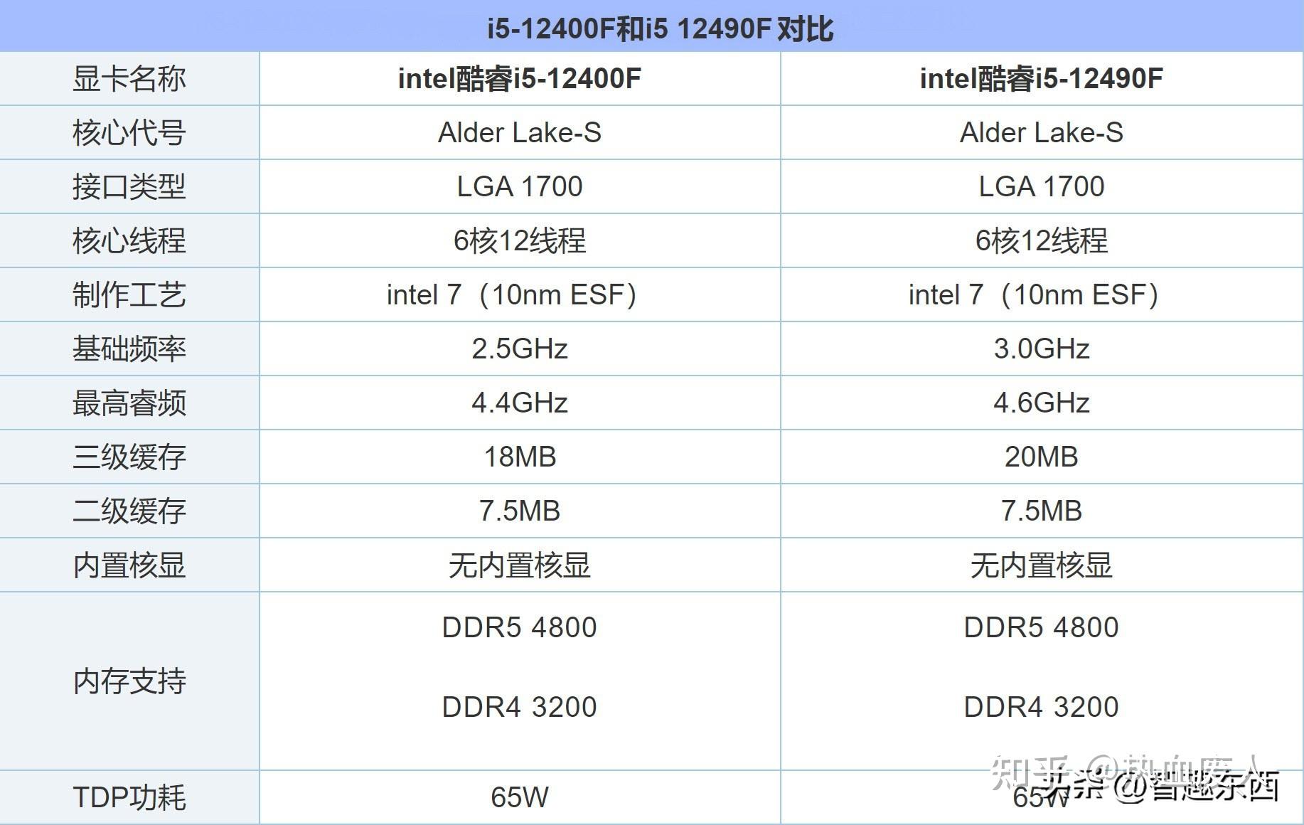 2025装机第一弹 压一压性价比还能再多些!