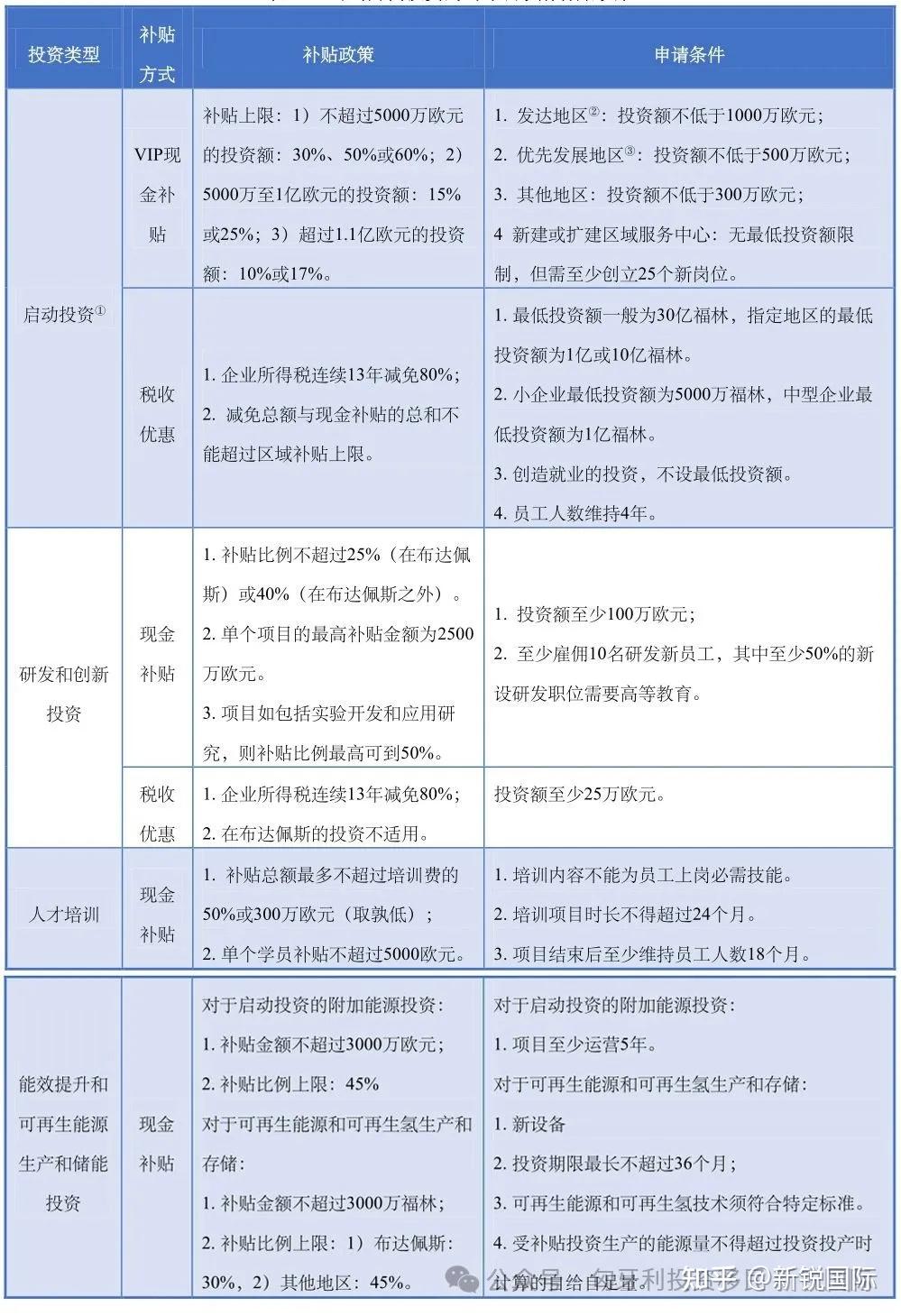 为什么匈牙利会成为中资企业出海首选？ - 知乎