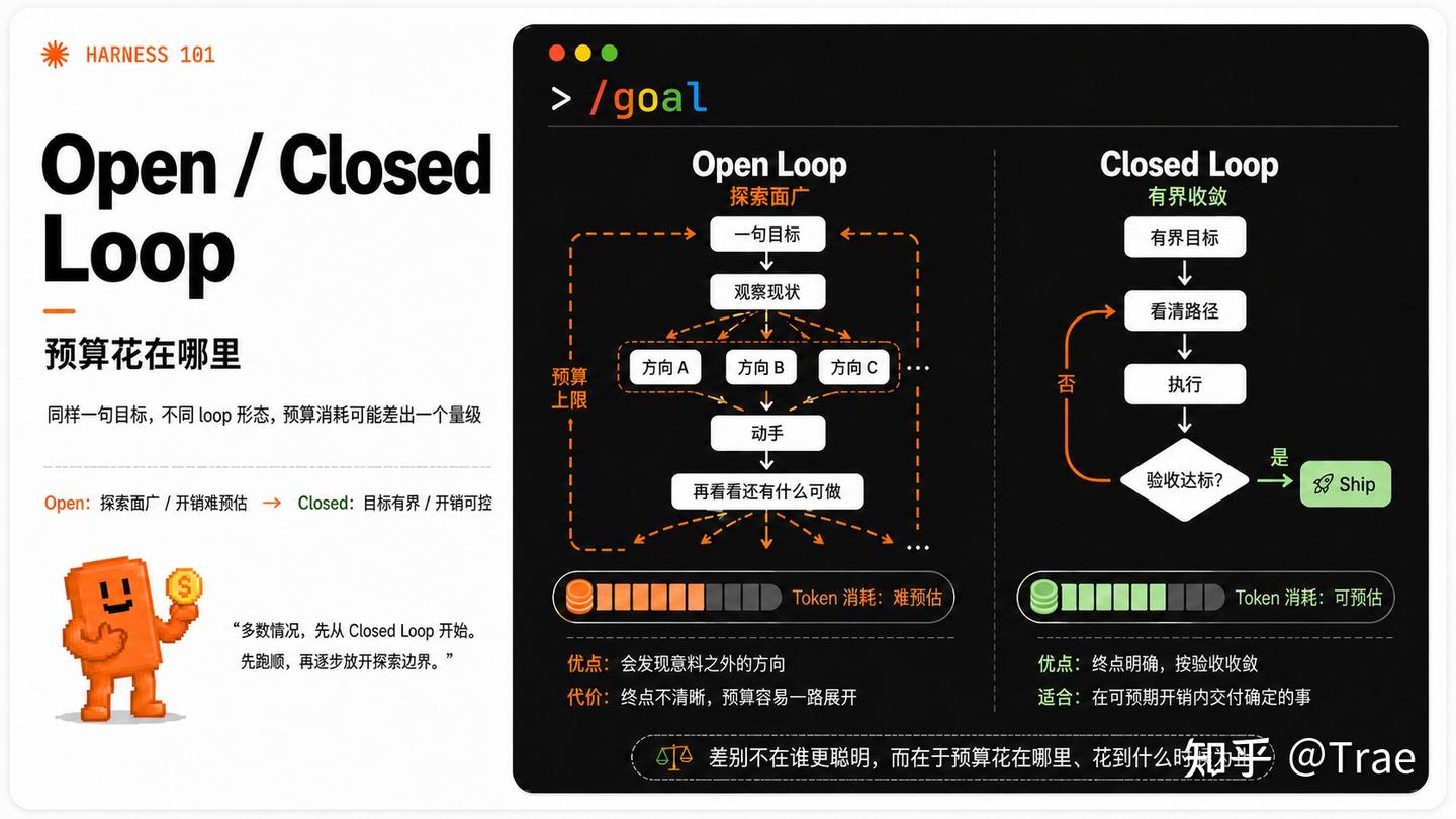 Loop Engineering 到底是什么？看这一篇就够了 - 知乎