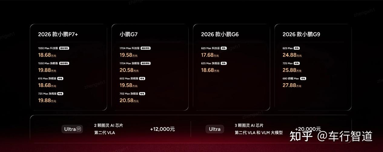 2026款小鹏P7+与小鹏G7超级增程正式上市，售价分别为18.68万起与19.58万起