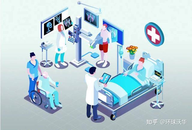 医共体平台丨创新医共体信息化平台建设，助力县域医共体整合服务能力提升 - 知乎