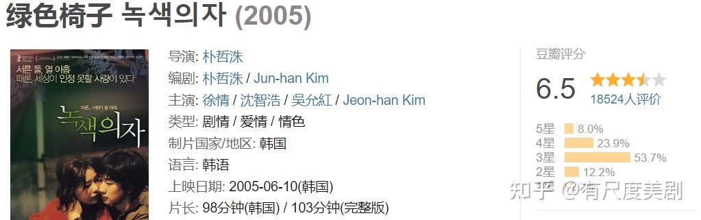 韩女徐情为艺术牺牲最大的一部电影，不适合未成年观众 - 知乎